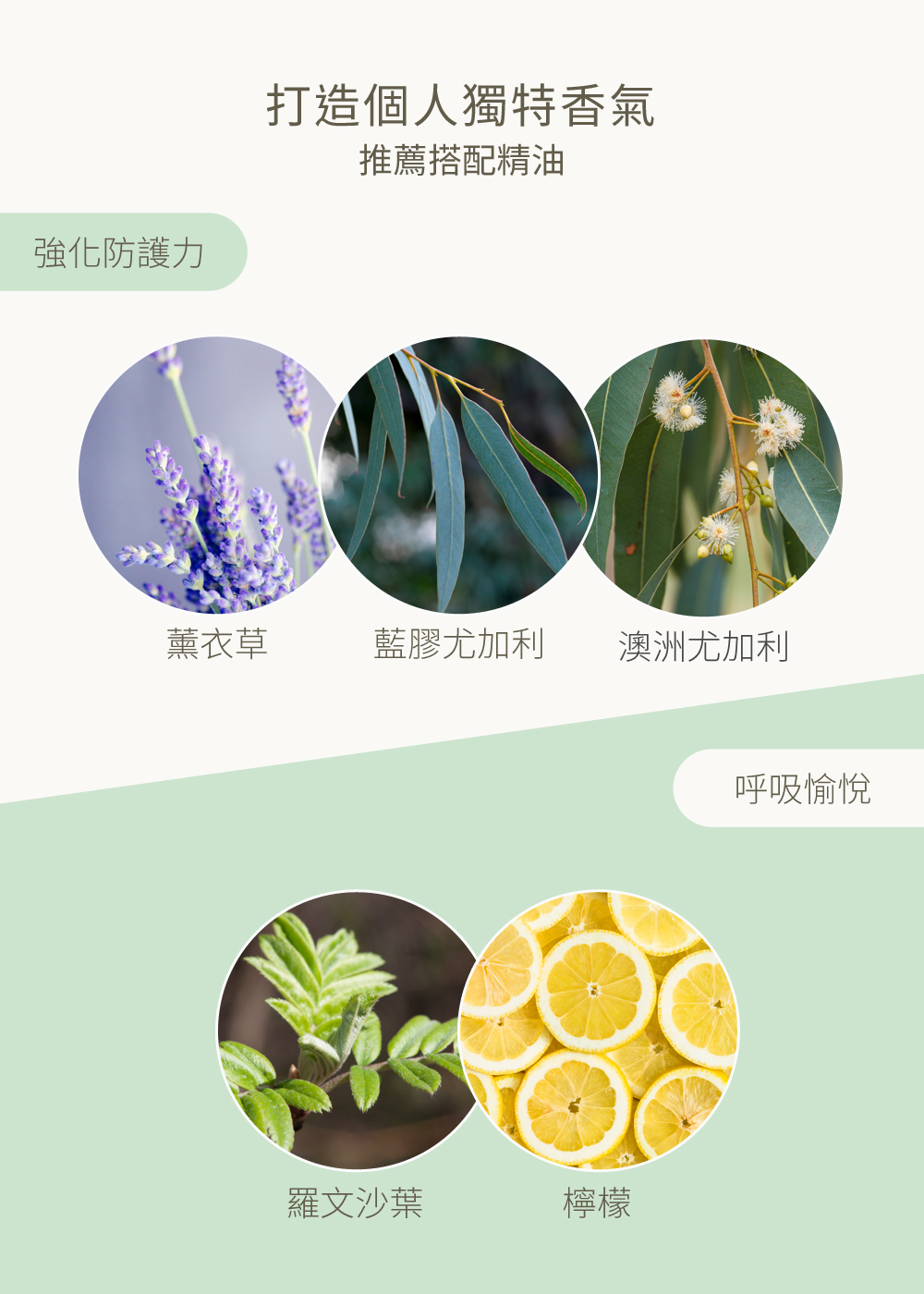 打造個人獨特香氣