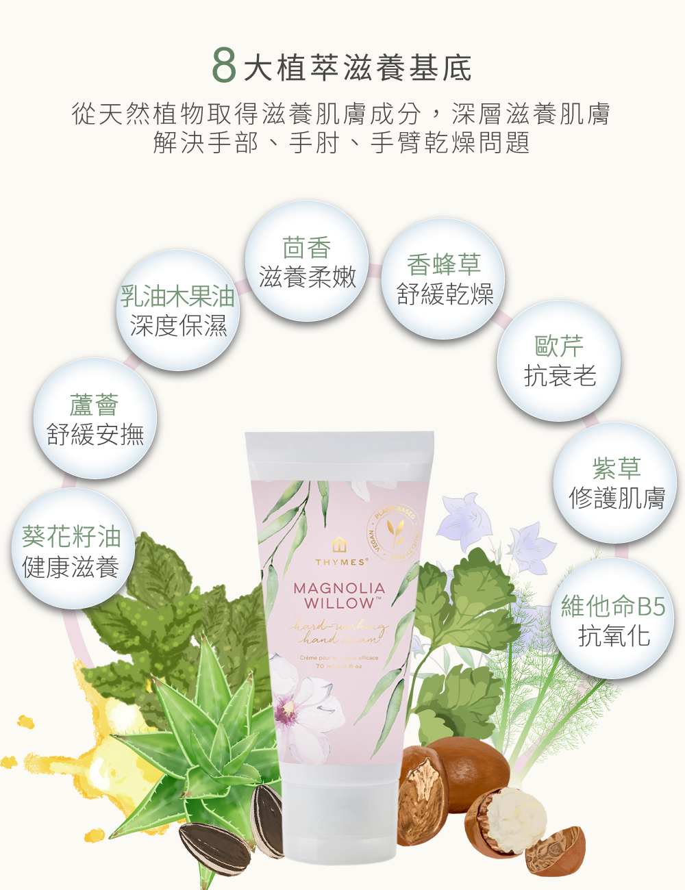 8大植萃滋養基底，從天然植物取得滋養肌膚成分，深層滋養肌膚，解決手部、手肘、手臂乾燥問題