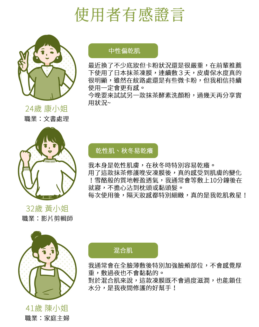 使用者有感證：最近換了不少底妝但卡粉狀況還是很嚴重，在前輩推薦下使用了日本抹茶凍膜，連續敷3天，皮膚保水度真的很明顯， 雖然在紋路處還是有些微卡粉，但我相信持續使用一定會更有感。今晚要來試試另一款抹茶酵素洗顏粉，過幾天再分享 實用狀況~ 