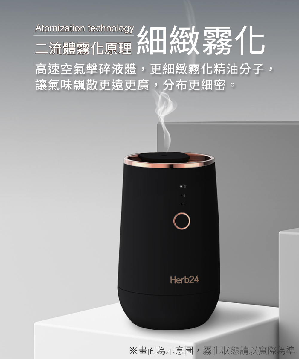 二流體霧化原理奈米級霧化奈米級霧化，二流體噴嘴的基礎原理，即是透過高速空氣去擊碎液體，使精油液體粒徑變成幾近奈米級的細緻霧化分子狀態噴出。