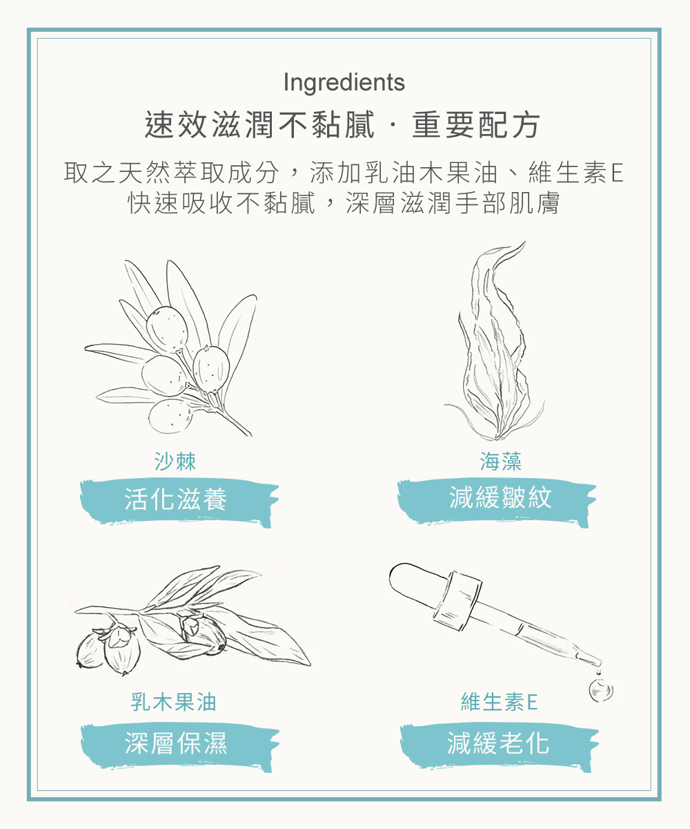 速效滋潤不黏膩‧重要配方，取之天然萃取成分，添加乳油木果油、維生素E，快速吸收不黏膩，深層滋潤手部肌膚