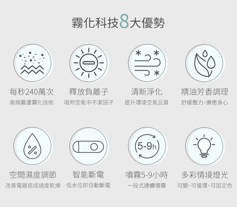 霧化科技8大優勢