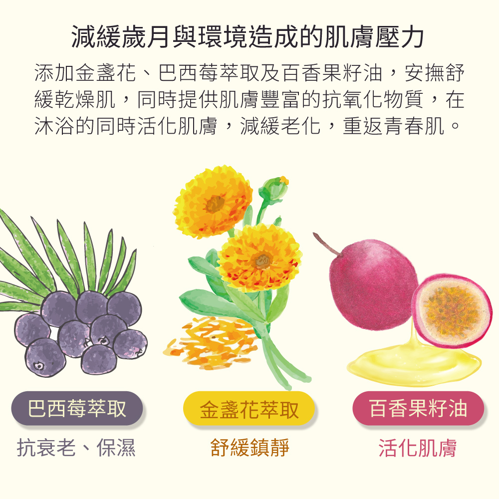 添加金盞花、巴西莓萃取及百香果籽油，安撫舒緩乾燥肌，同時提供肌膚豐富的抗氧化物質，幫助活化肌膚，減緩老化，重返青春肌。