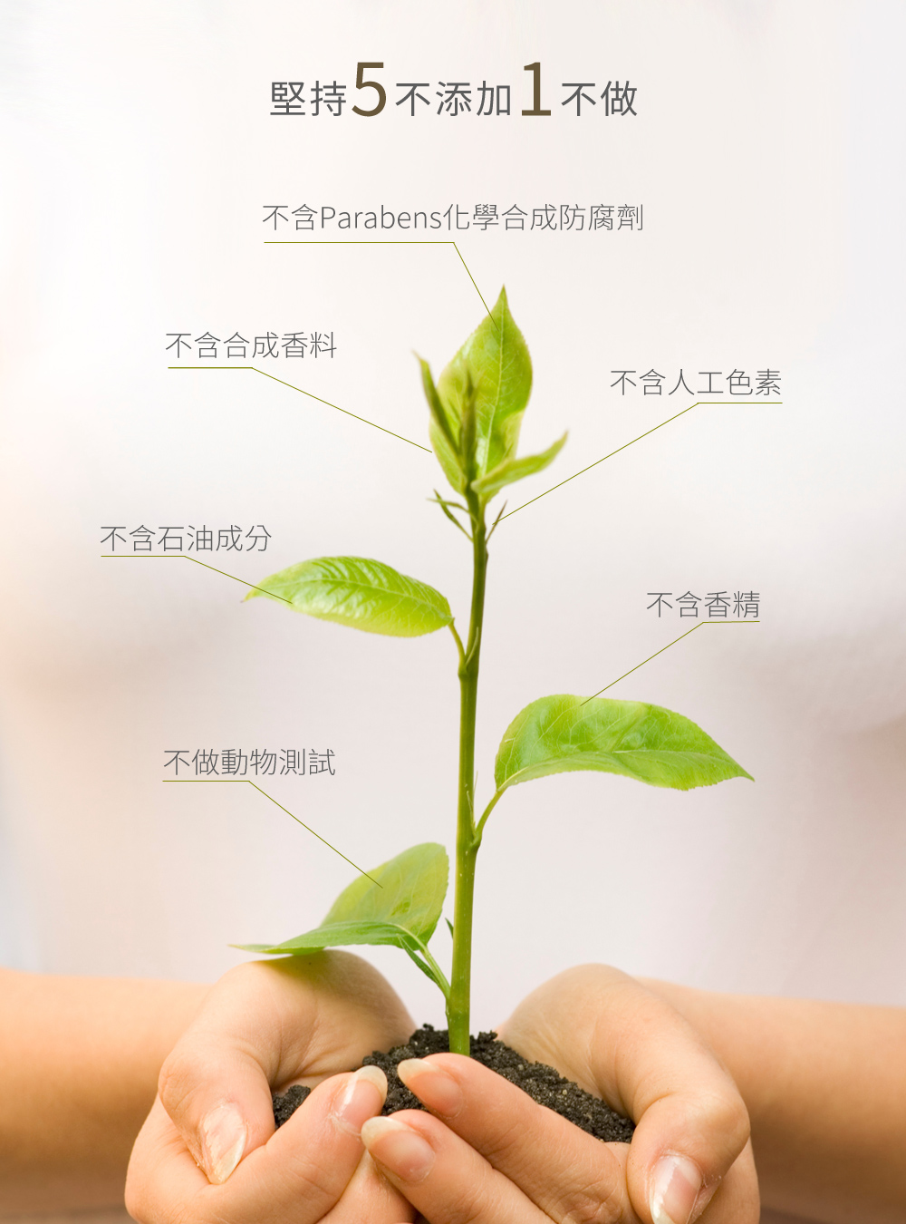 堅持5不添加1不做，不含Parabens化學合成防腐劑，不含石油成分，不含合成香料，不含人工色素，不含香精，不做動物實驗
