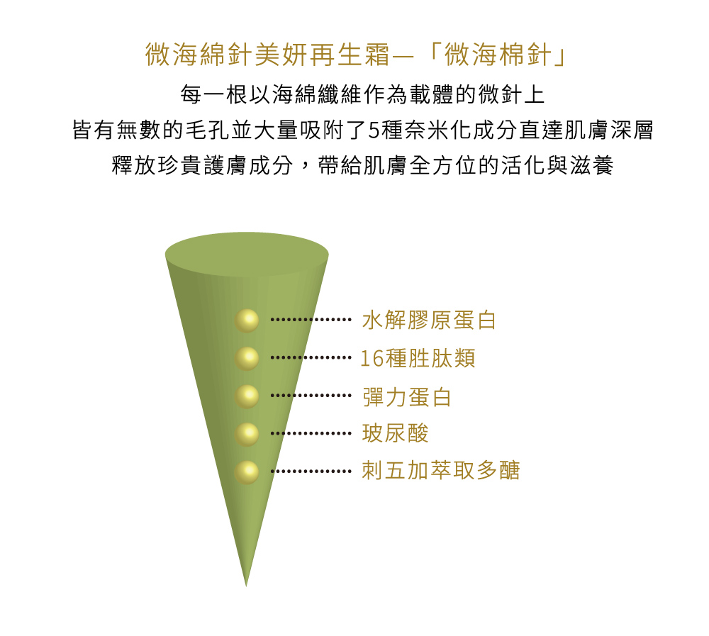 微海綿針美妍再生霜—「微海棉針」