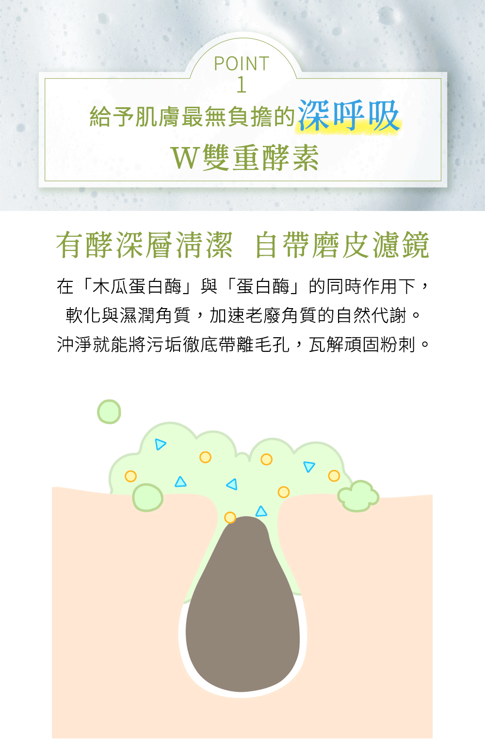 有酵深層清潔，自帶磨皮濾鏡！軟化與濕潤角質，加速老廢角質的自然代謝。 沖淨就能將污垢徹底帶離毛孔，瓦解頑固粉刺。
