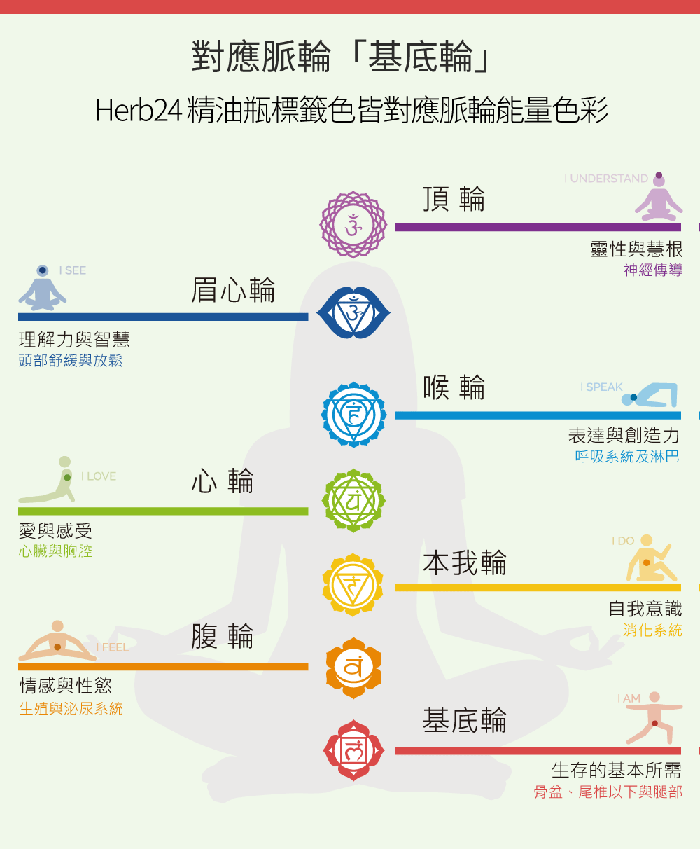 脈輪能量色彩